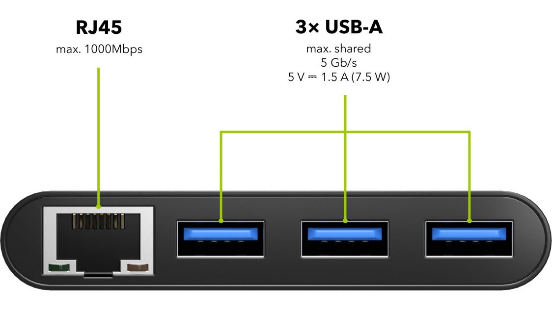 AlzaPower USB-C (M) to 3× USB-A 3.0 (F) USB hub RJ45 csatlakozóval, fekete