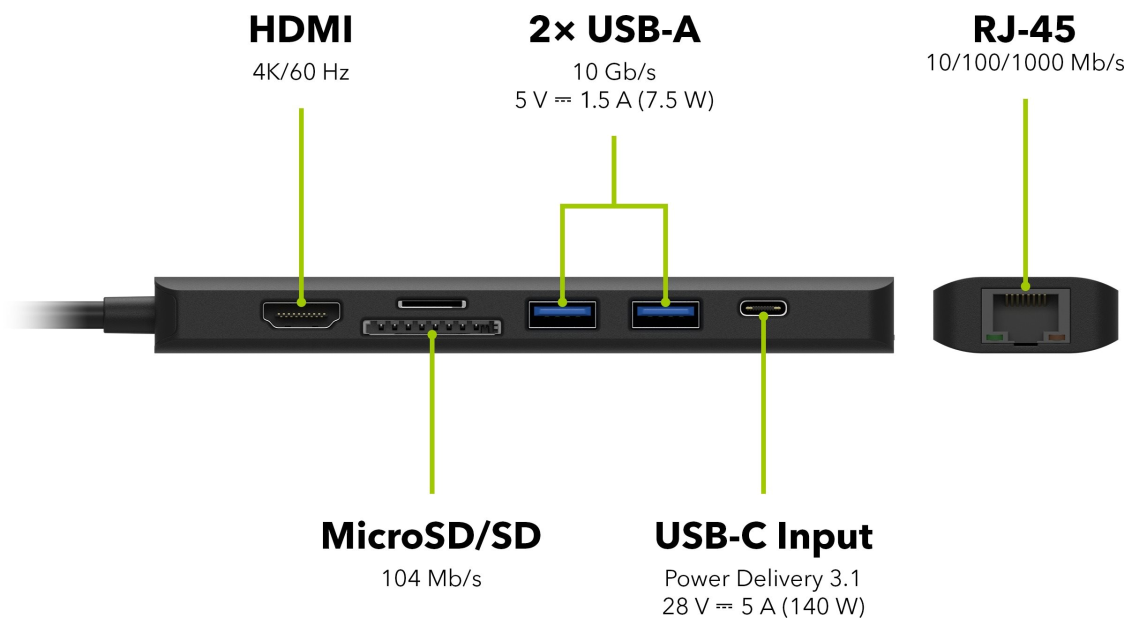AlzaPower USB-C Dock Station 7in1 (140 W) - fekete