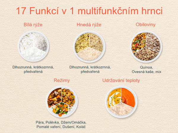 Cosori Multicooker és rizsfőző CRC 5 l