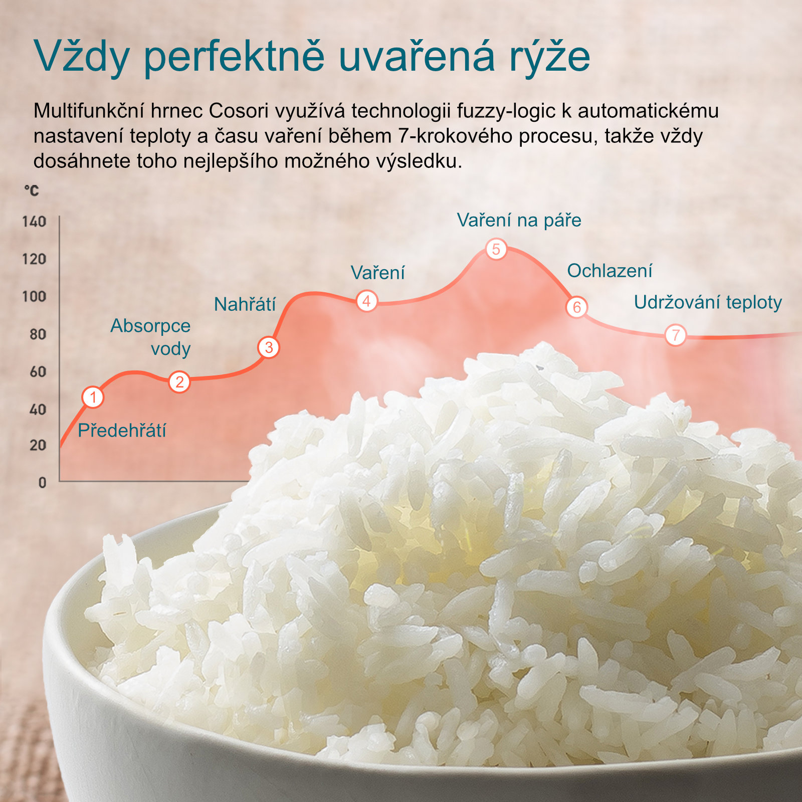 Cosori Multicooker és rizsfőző CRC 5 l