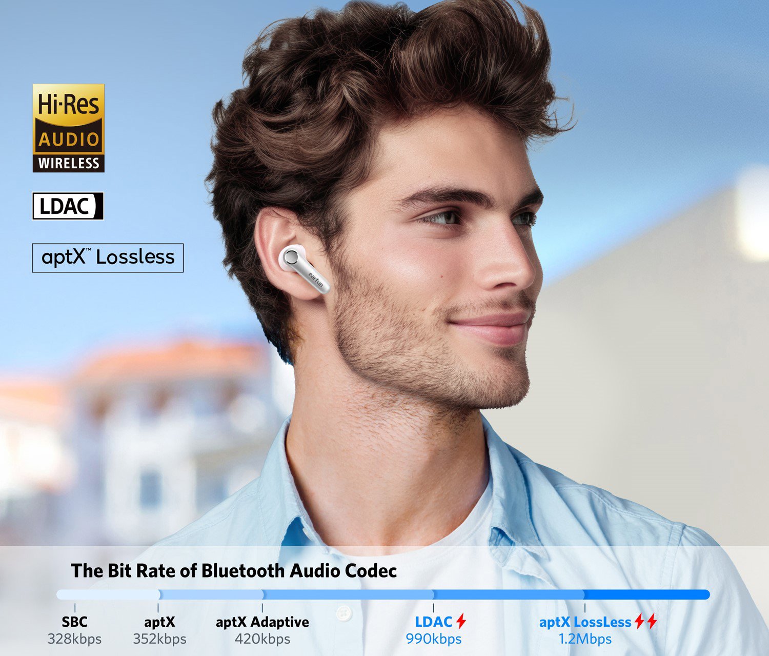 Earfun Air Pro 4 White vezeték nélküli fülhallgató