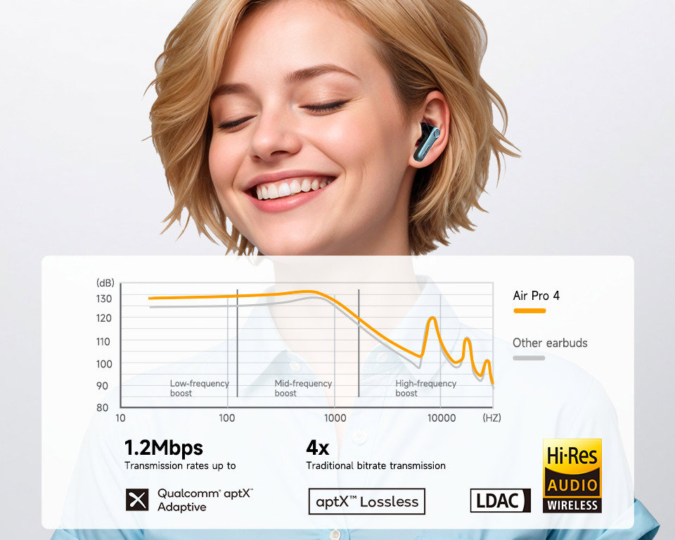 EarFun Air Pro 4 Blue vezeték nélküli fülhallgató