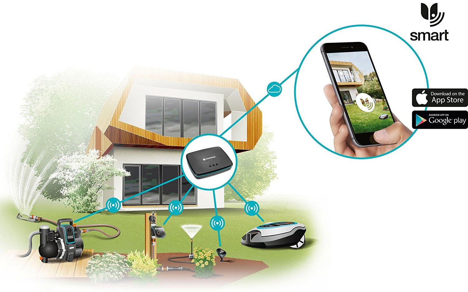 Robotfűnyíró Smart SILENO Max 1200 m2 - Gardena Gateway