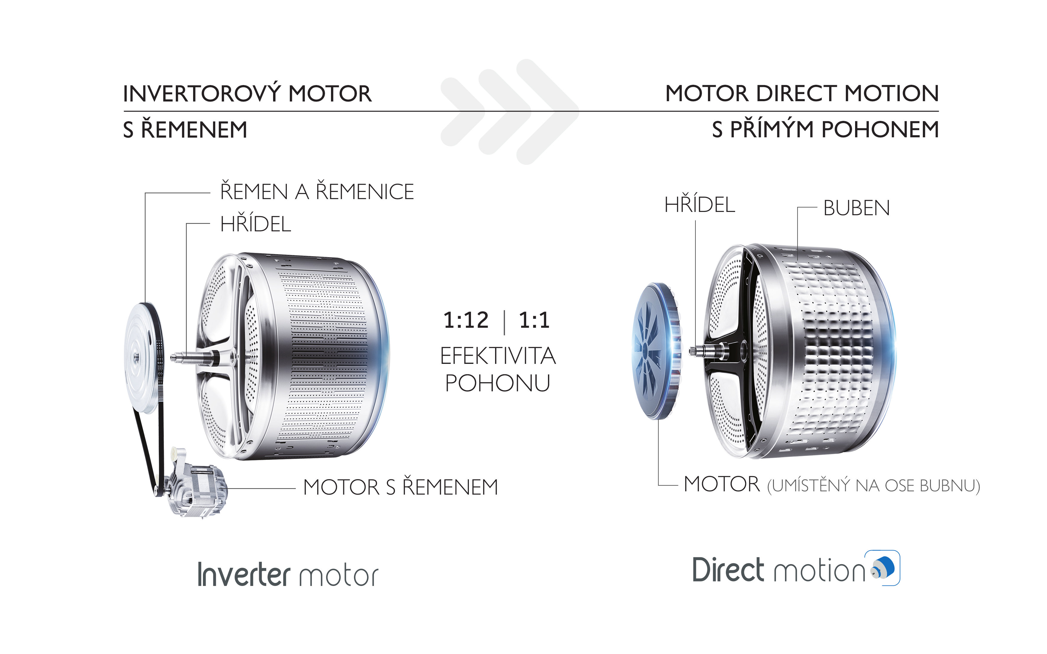 Mosógép HAIER HW100-B14979NU1S I-PRO SERIES 7 PLUS I-PRO SERIES 7 PLUS