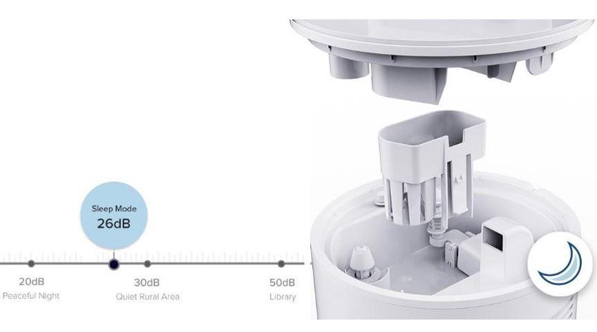 Levoit párásító DUAL200S PRO SMART