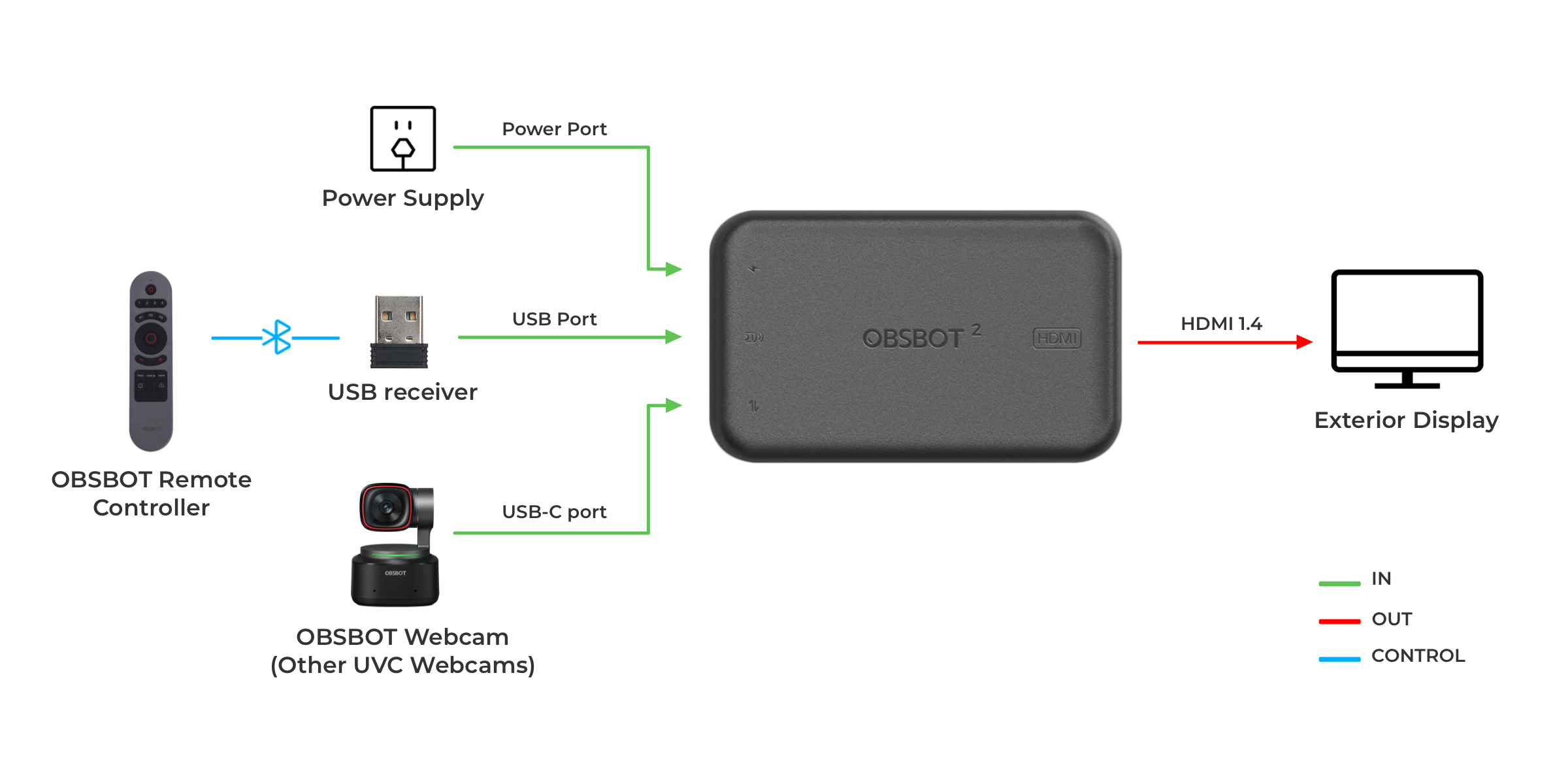 OBSBOT UVC to HDMI Adapter átalakító