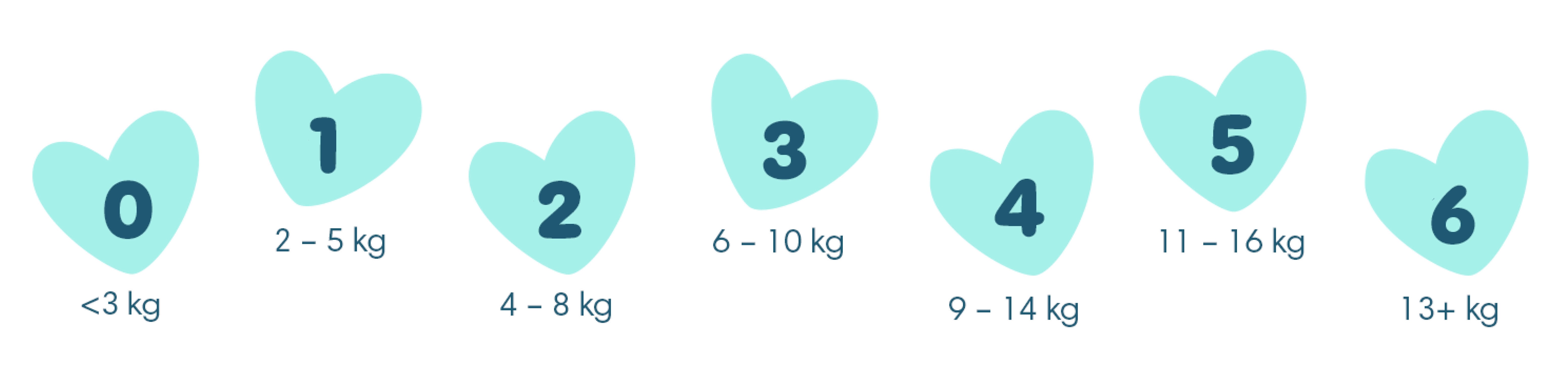 Pampers Premium Care pelenkák