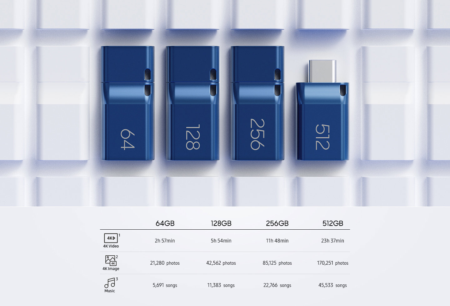 Samsung USB Type-C Flash Drive