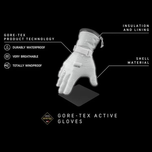 Gore-tex technológia