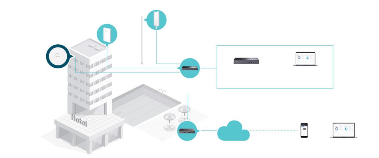 TP-Link EAP650