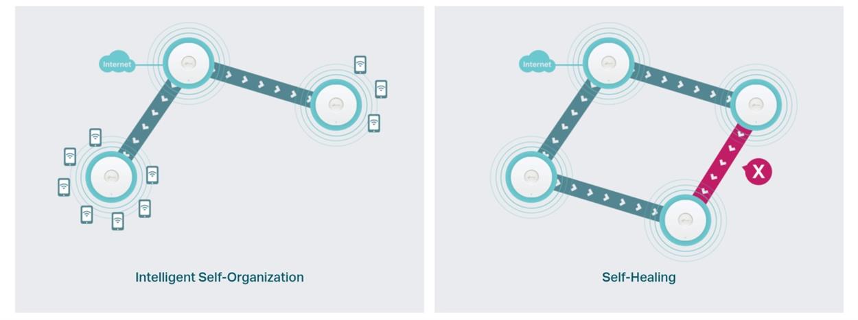 TP-Link EAP650