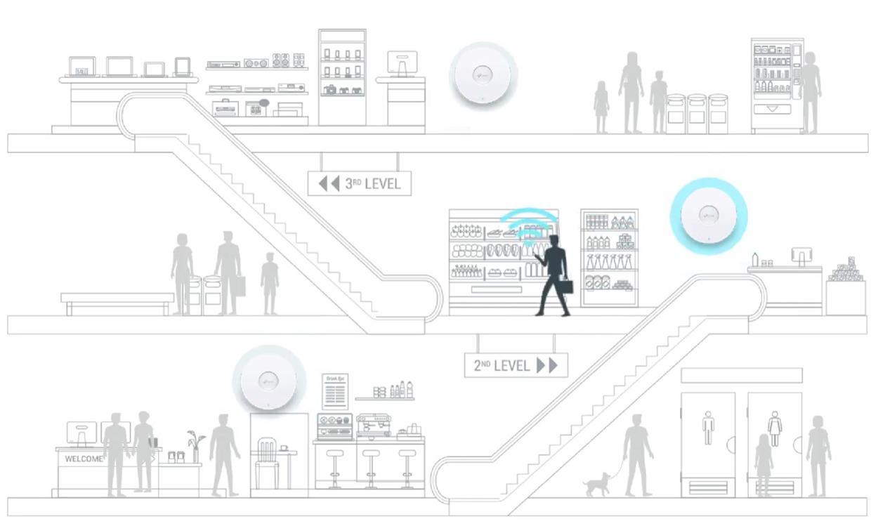 TP-Link EAP650