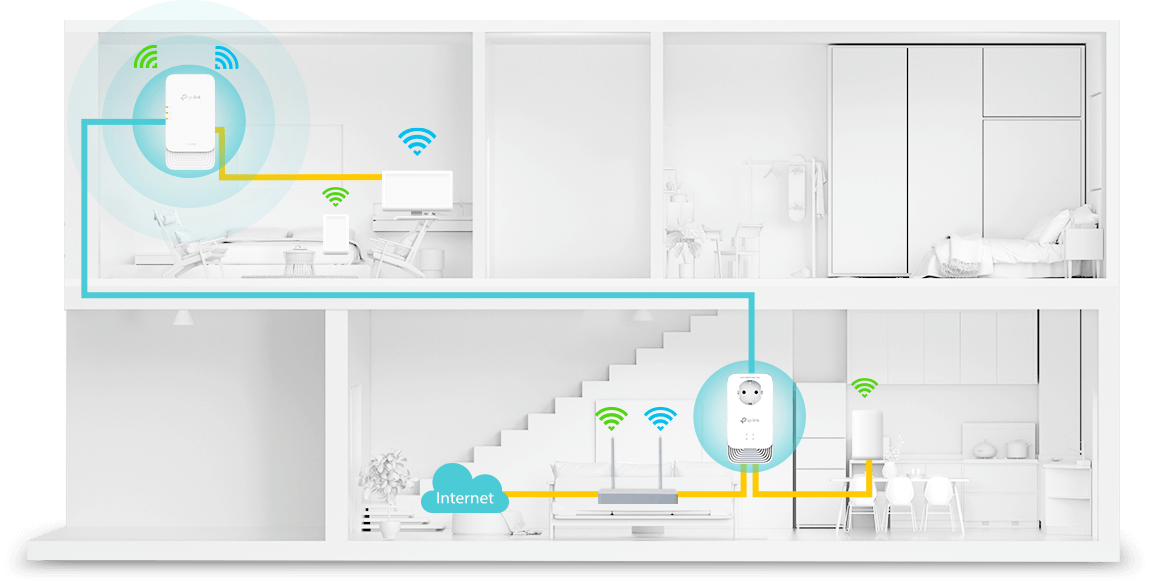 TP-Link PGW2440 KIT powerline