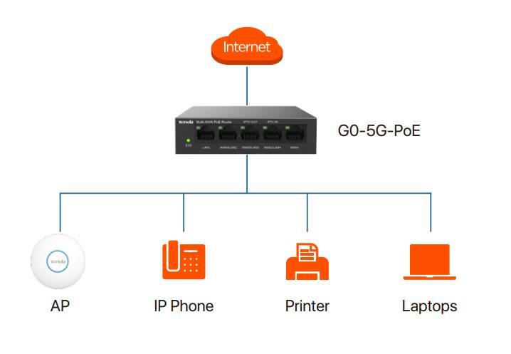 Tenda G0-5G-PoE Gigabit PoE router