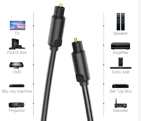 Vention Optical Fiber Toslink Audio Cable audiokábel