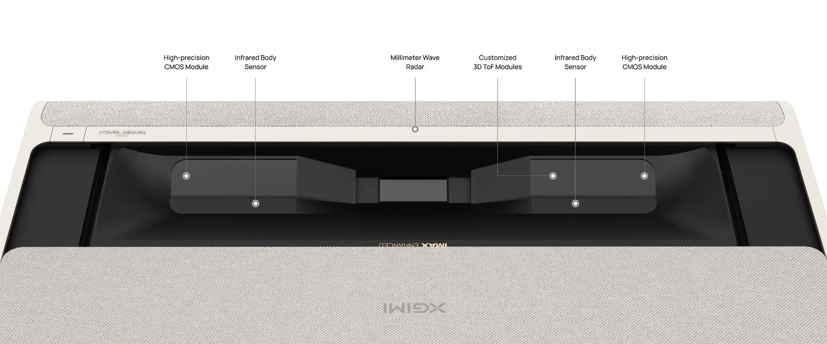 XGIMI AURA 2 projektor