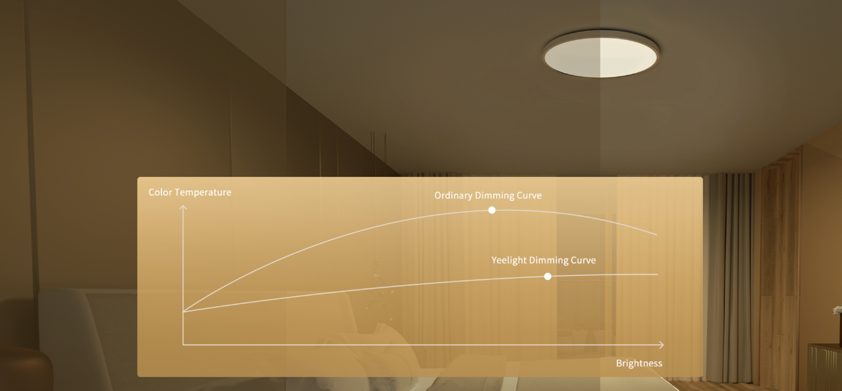 Yeelight C2001S500 Ceiling Light mennyezeti lámpa