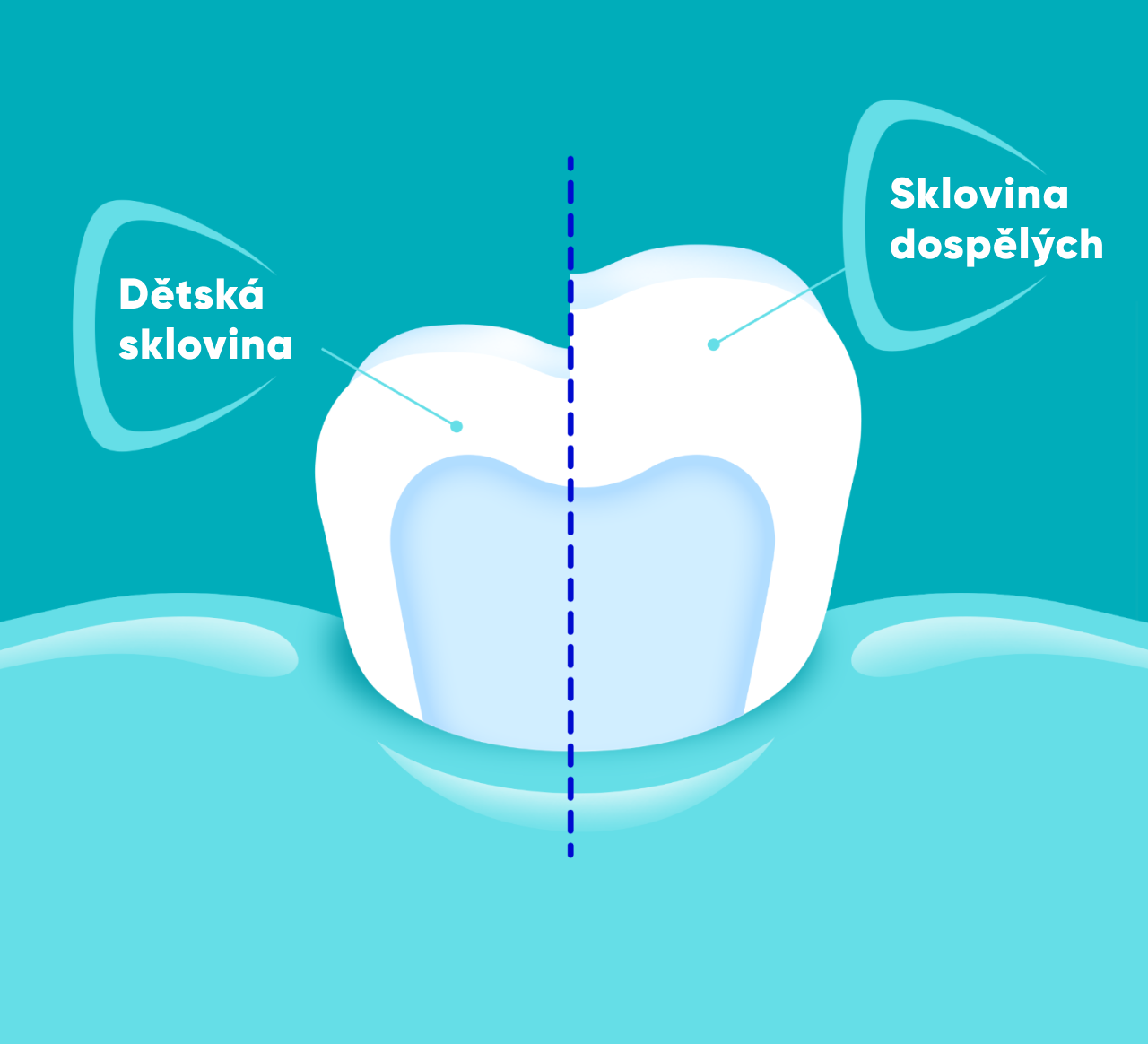 SENSODYNE Junior 6-12 éves gyermekeknek fogkrém 2× 50 ml