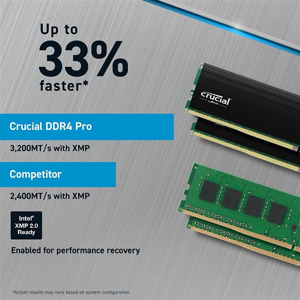 Crucial Pro 64GB KIT DDR4 3200MHz CL22 RAM memória ...
