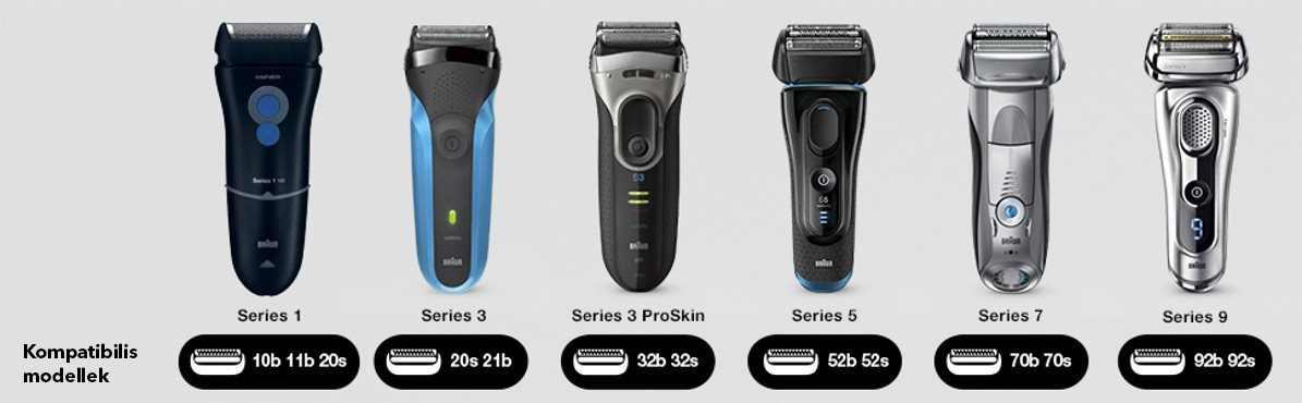 Braun CombiPack Series 5 FlexMotion