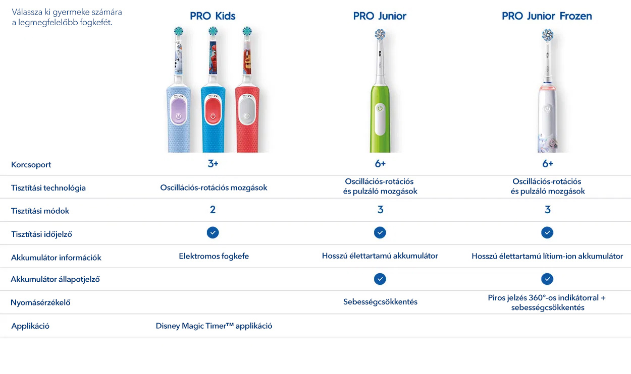 Elektrický zubní kartáček Oral-B Pro Kids Lví Král
