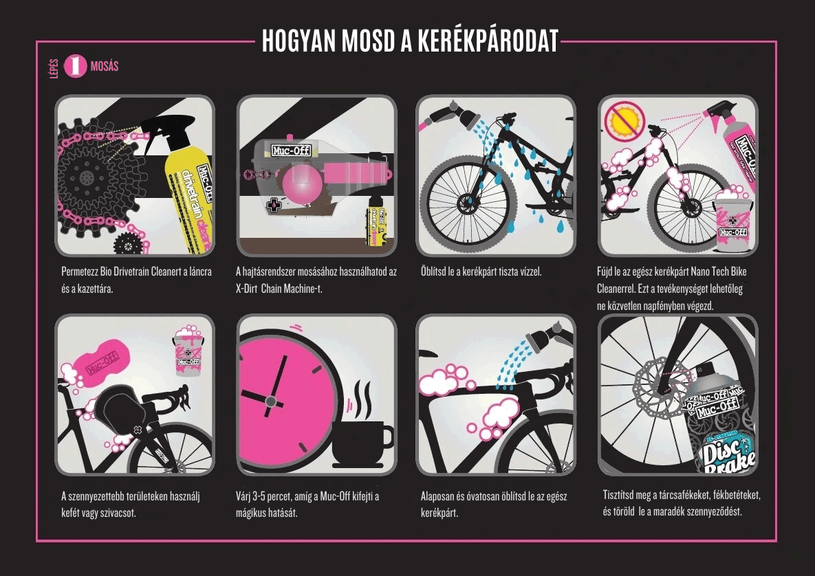 Muc-Off Bottle For Life plus Punk Powder Bundle kerékpár tisztító