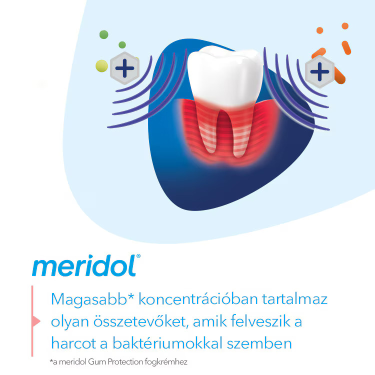 meridol fogkrém
