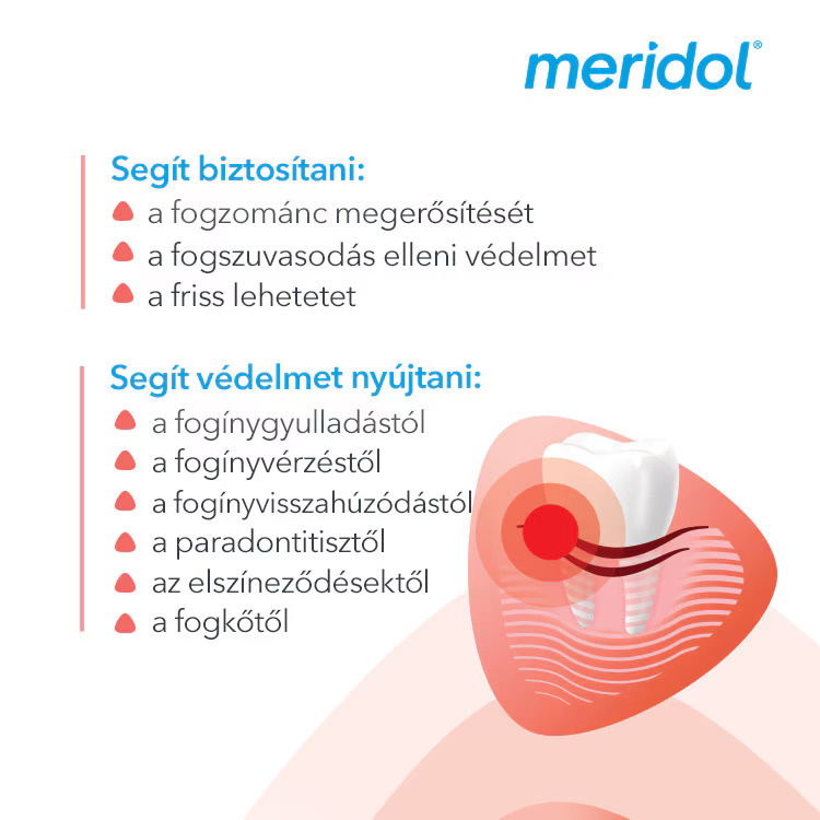meridol szájvíz
