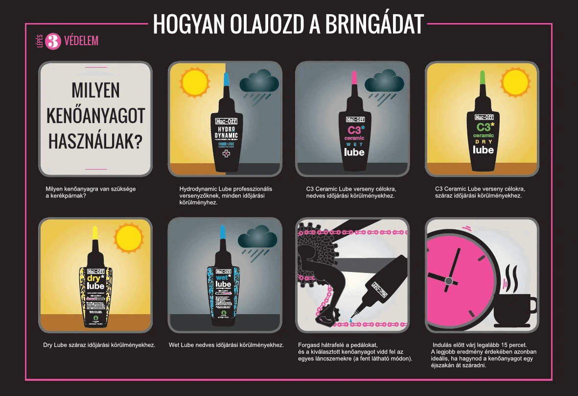 Keréklánc kenőanyag Muc-Off Dry Lube 120ml