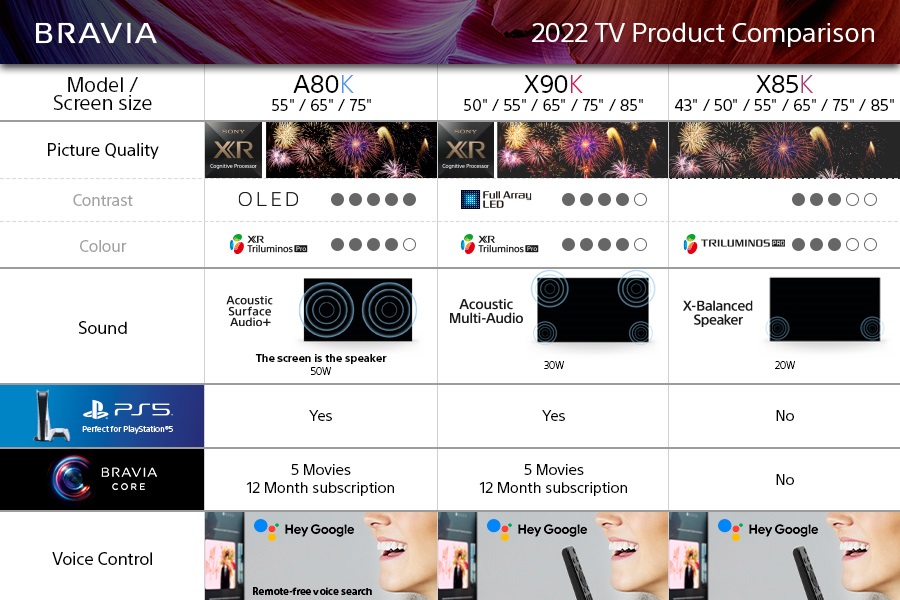 Sony BRAVIA XR-50X85K Sony BRAVIA XR-50X85K