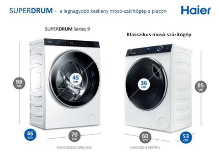 Keskeny Haier mosógép
