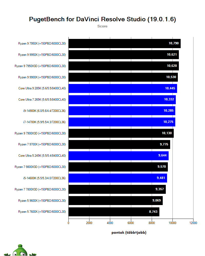 AMD Ryzen 7 9800X3D