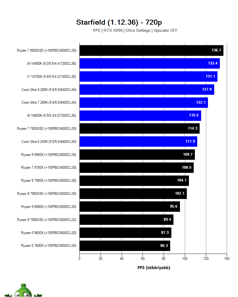 AMD Ryzen 7 9800X3D; Starfield