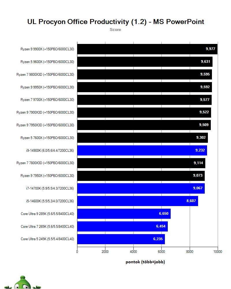 AMD Ryzen 7 9800X3D