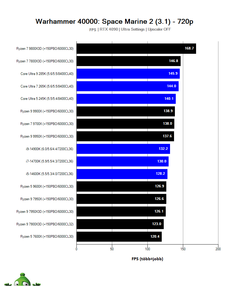 AMD Ryzen 7 9800X3D; Warhammer 40K: Space Marine 2