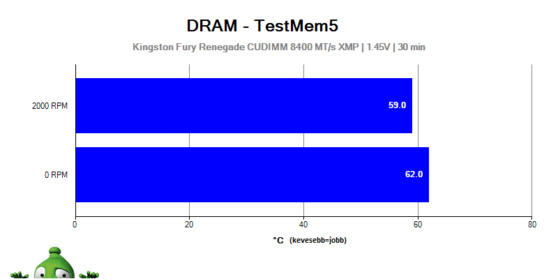 AiO hűtő teszt processzorokon