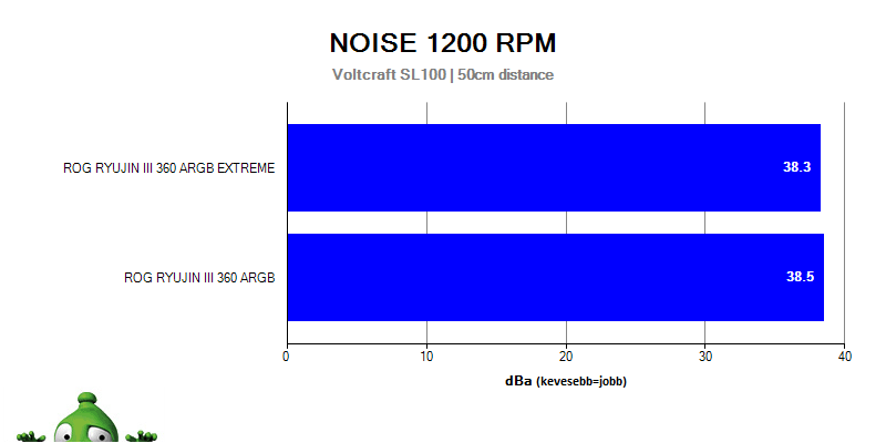 AiO hűtő a processzoron
