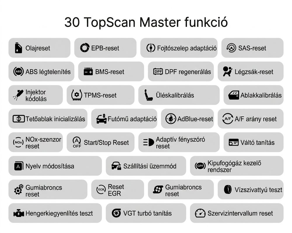 TOPDON TopScan Master diagnosztikai eszköz