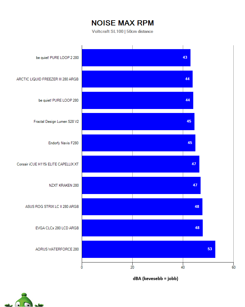 AiO hűtők zajtesztje