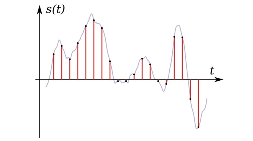 digitális analóg grafikon
