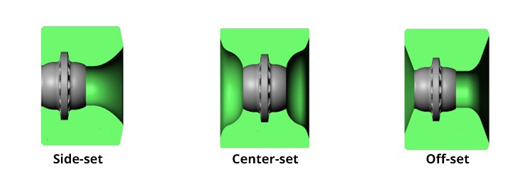 A kerékmag pozíciója, Side-set, Center-set, Off-set