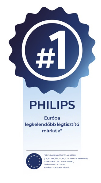 Philips légtisztítók díjazása