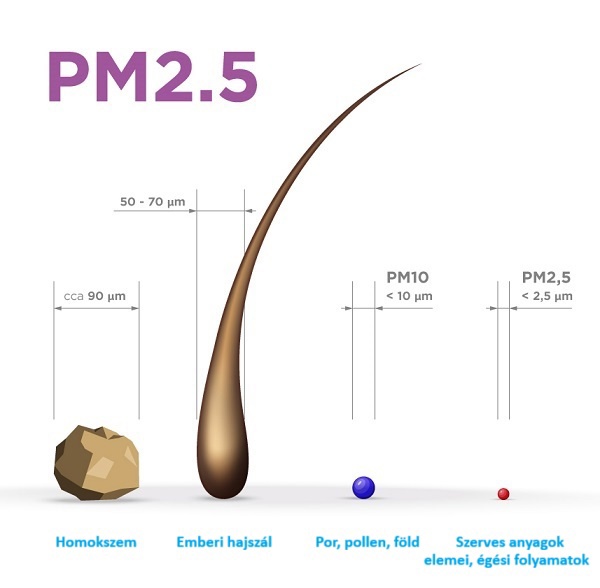 Concept légtisztító