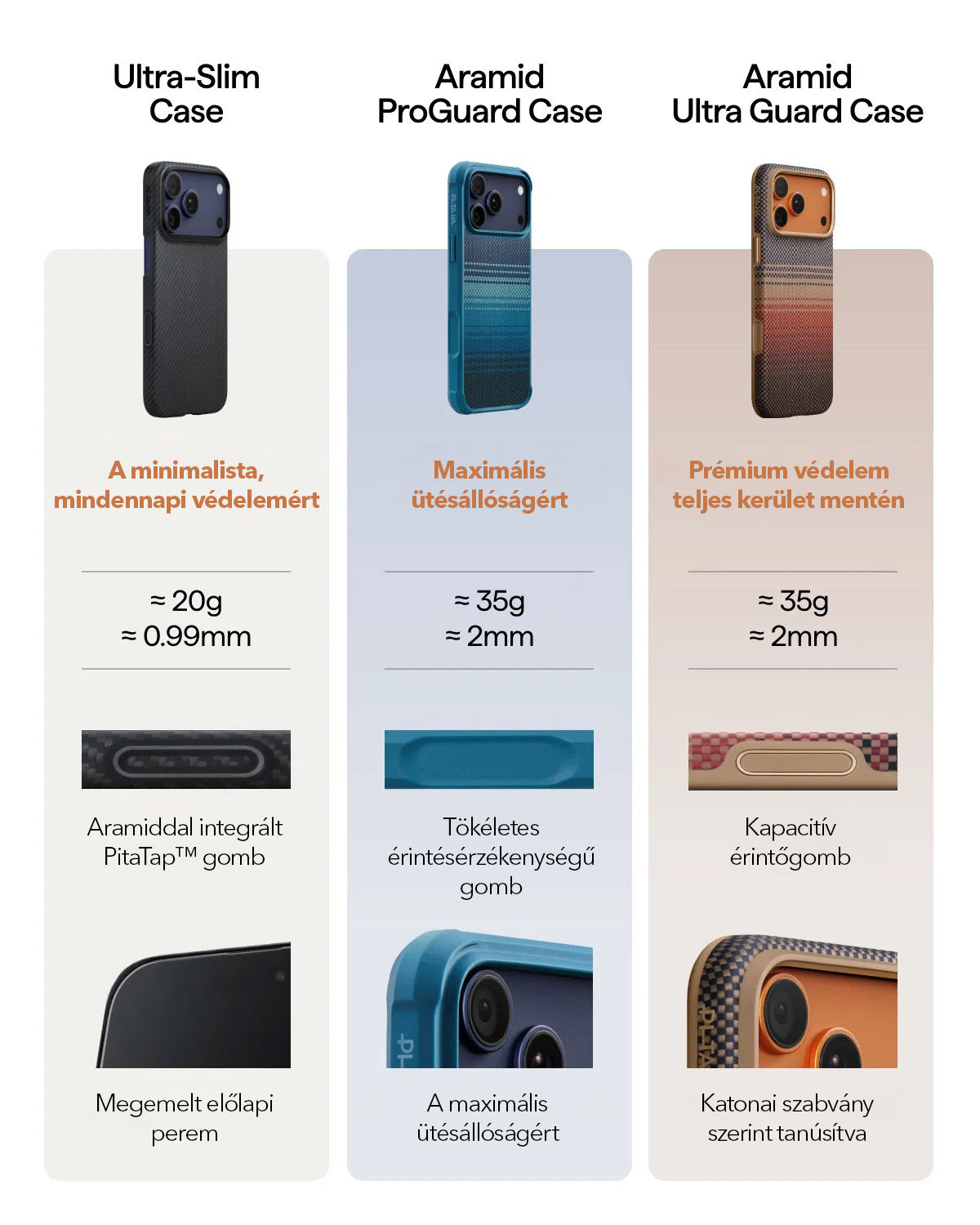 Mobiltelefon tok Pitaka Aramid ProGuard Case Moonrise iPhone 17 Pro