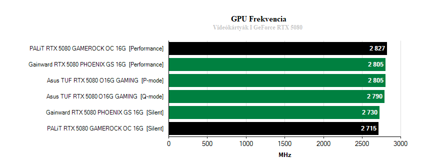 Videókártyák órajelei