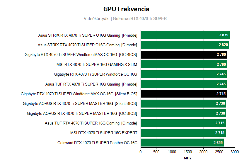 videókártyák frekvenciája