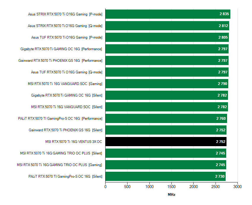 GPU frekvencia