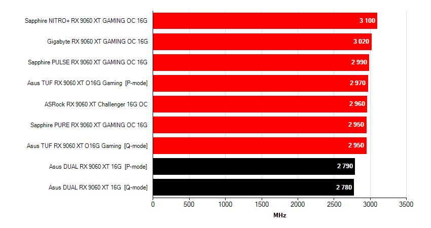 GPU frekvencia