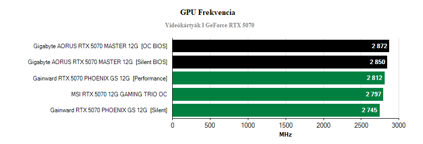 Videókártyák frekvenciája