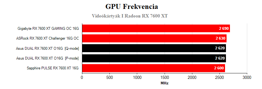 Videókártyák frekvenciái